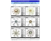 Cosmic Forklift Parts On Sale No.254-FAN BLADES CATALOGUE-P3