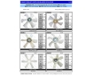 Cosmic Forklift Parts On Sale No.254-FAN BLADES CATALOGUE-P4