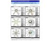 Cosmic Forklift Parts On Sale No.290-FAN BLADES CATALOGUE