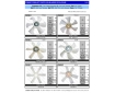 Cosmic Forklift Parts On Sale No.316-FAN BLADES CATALOGUE (size)-page5