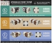 Cosmic Forklift Parts New Parts NO.385-Hydraulic pump [CPW]